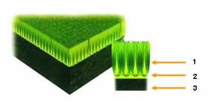 Structure chart of the complete Artificial Turf Product